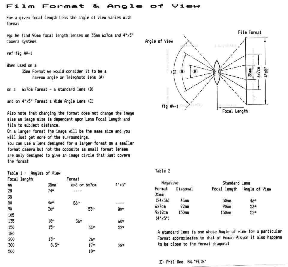 Film Format© Phil Gee