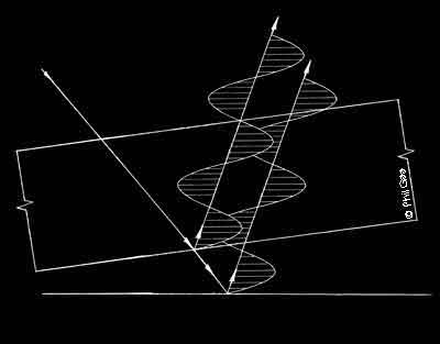 Destructive Interference © Phil Gee